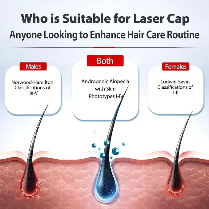 Red Light Therapy Cap for Hair Regrowth Treatments